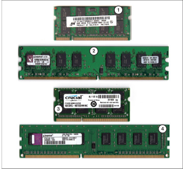 Comparison with Other RAM Modules