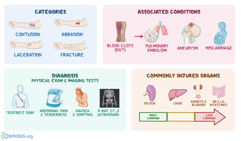 Health Risks Associated With Blunturi