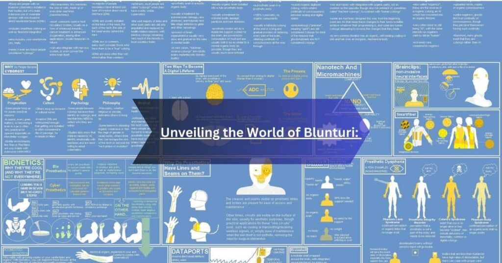 Unveiling the World of Blunturi: