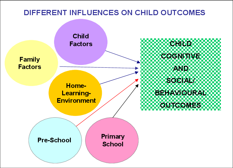 Early Life And Influences: