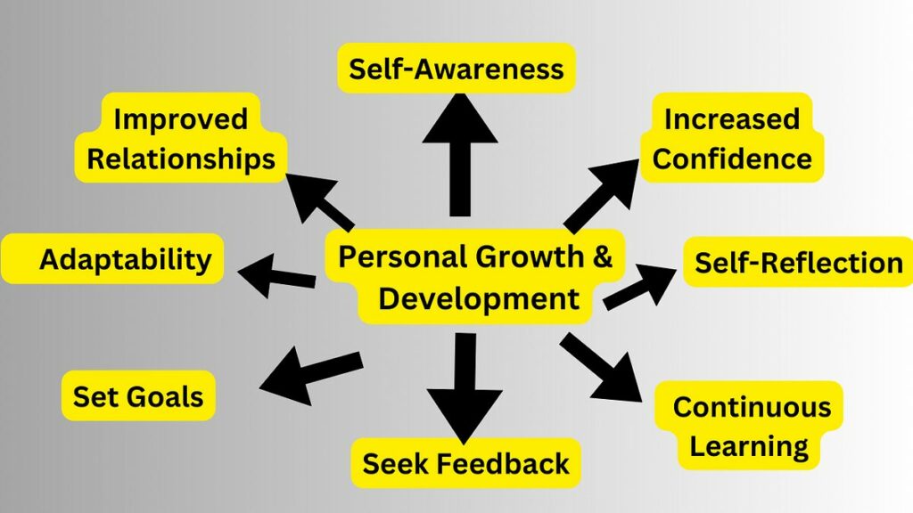 Understanding Personal Growth